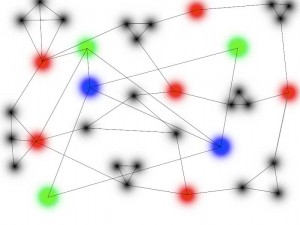 Social network collaboration graph 